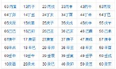 六十甲子葬二十四山吉凶郭璞卷（二十四山六十甲子吉凶表）