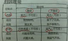 运气是什么归因（上升天蝎座怎么看）