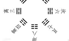 八卦吉凶口诀（阳宅风水八卦方位吉凶）