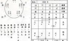 命格偏印格女命（偏印上等命格）