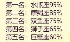 让白羊男最幸福的星座女（能让白羊女幸福的星座）