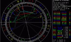 星盘宫头线是什么（星盘红色线多）