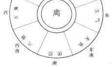 离宅的八位吉凶图（离宅的最佳风水布局）