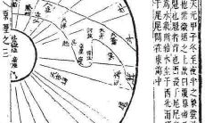 飞星理论古典占星（古典占星飞星）