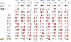 有详细的八字排盘（元亨利贞四柱八字排盘详解析）