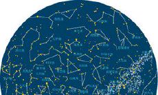 西方占星起源（印度占星和西方占星）