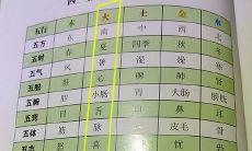 女的五行缺火怎么办（五行金旺缺火的女人）