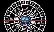风水学罗盘最好线那两点（阳宅风水罗盘）