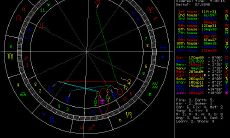 婚神在什么星座最好（嫁的最好的月亮星座）