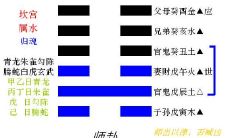 周易重卦的组成（红楼梦作者给人物起名字的艺术）