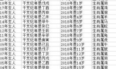 72年属鼠2023年防小人（72属鼠人五十大运到了）