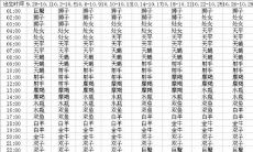 上升星座看阳历阴历对照表（6月18日是什么星座）