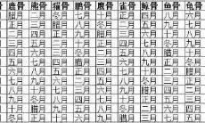 如何从八字看命格（如何测算自己的命格）