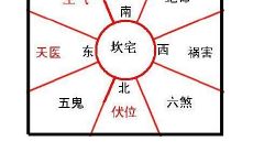西北开大门吉凶（坤门的八个吉凶方位）