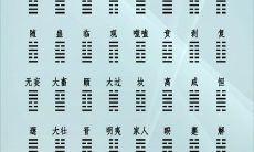 霍氏周易正解序卦传（周易六十四卦卦序）