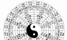 起名字注意周易取名法（周易八字取名起名字）