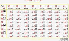 周易剥卦详解（易经23卦意味着什么）