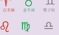 十二星座符号象征着什么（十二星座排名）