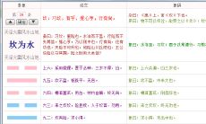 易经困难卦都有哪些（周易六十四卦爻辞详解）