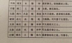 紫微斗数之地空地劫（紫微斗数六吉六凶星详解）