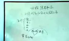 六爻和四柱有什么关系（六爻解卦基本口诀）