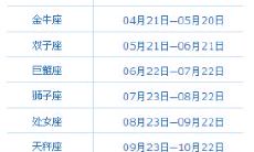 属鼠的一般是什么星座（6月是什么星座）