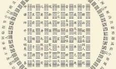 六十四卦图解卦象（易经64卦详解）