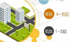 家住几楼最旺你的财运（住什么样的房子旺人又旺财）