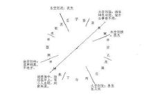 紫微斗数空亡星有哪些（紫微斗数空亡是什么意思）