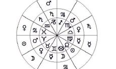 星座星盘宫位黄经（星盘第十二宫）