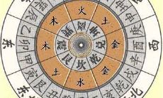 汉字如何分五行属性（如何来界定一个汉字的五行）