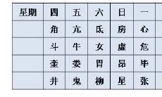 星宿本命关系和值日关系（星宿关系本命和值日怎么查）