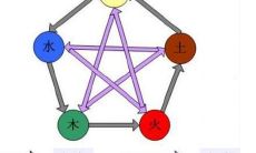 木土水相生还是相克（木土火五行相克吗）