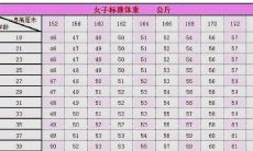 八字重量对照表2023（几两几钱算命对照表详细）