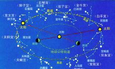 12星座分类（12星座最佳夫妻配对）