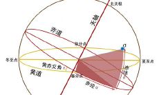 印度占星盘1宫很多（印度占星第一宫）