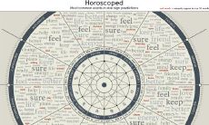 如何学好占星学（占星学有哪些）