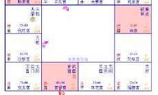 紫微斗数查格局（紫微斗数看自己长相）