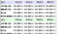 五种性格类型人测试（性格分类的四个类型测试）