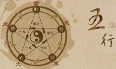 五行的相克关系中土为木之所不胜（五行相生相克土和木的关系）