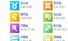 12星座综合实力排行榜大全（12星座综合排名）