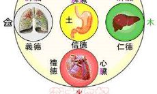 五行断病绝招（亡人六道推算详解）