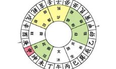 庚山甲向吉凶定局（阳宅二十四山坐向吉凶）