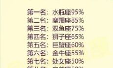 能够征服双子座的3大星座（什么星座能制服双子座）