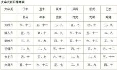 嫁娶周堂是什么意思（嫁娶周堂图详细解释）