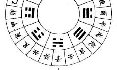 易经八卦图通览表（易经六十四卦口诀）