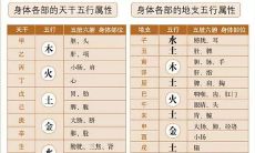 八字火弱的人容易得什么病（八字身很弱的人怎么补救）