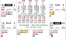 紫微天罗地网详解（天罗地网八字）