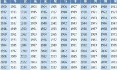 2023年属鼠多少岁了（2023年属羊的运势）