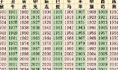 2023年12月1号是什么生肖相冲（2023年一月一号属什么生肖）